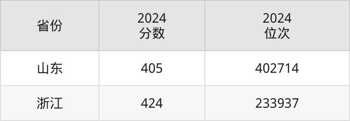 武漢航海職業技術學院錄取分數線2025:專科最低268分