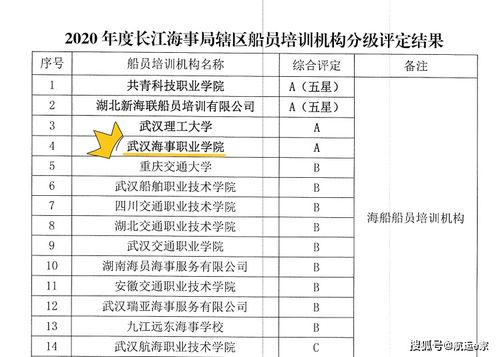 船員培訓學校怎么選 武漢海事職業學院怎么樣