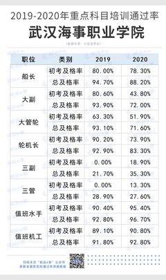 武漢船員培訓學校推薦,航運e家合作船員培訓學校:武漢海事職業學院