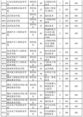 考生必看!專科提前批部分直招士官、航海、空乘類征集志愿,今日18時(shí)截止!_教育_網(wǎng)