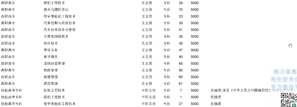 2015年武漢航海職業(yè)技術(shù)學院在湖北省招生計劃
