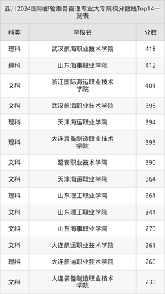 國際郵輪乘務管理專業大專排名與招生院校解析 聚焦武漢航海學院